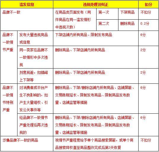 汽车品牌号不符，探索背后的原因与解决方案