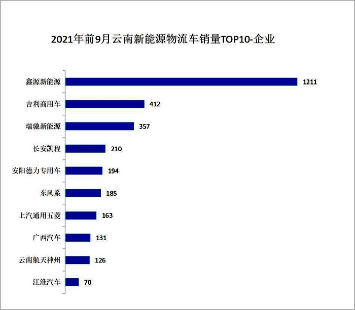 云南汽车品牌排行