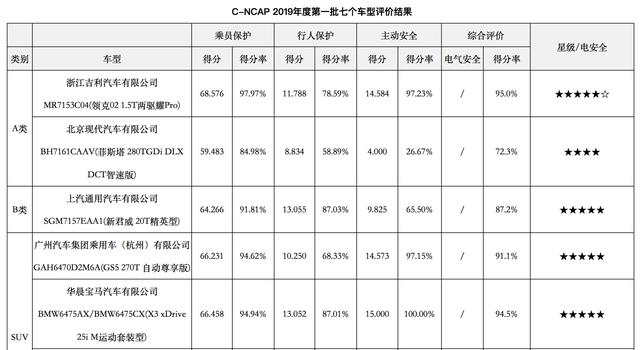 汽车品牌国际分级