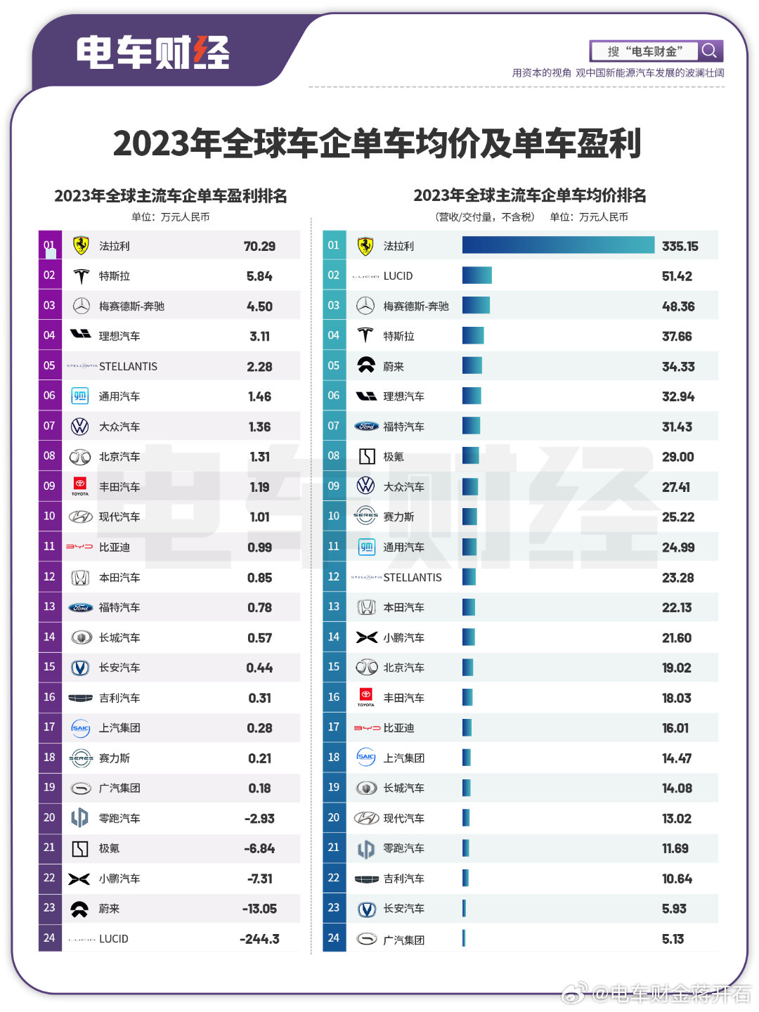 汽车品牌单车均价