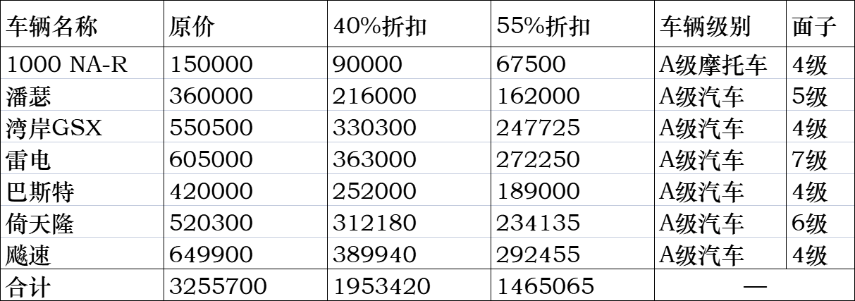 汽车品牌单车均价