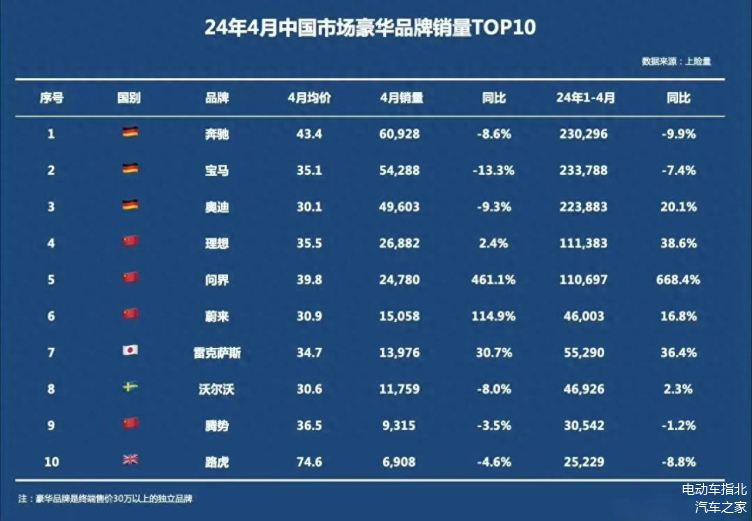 汽车品牌单车均价