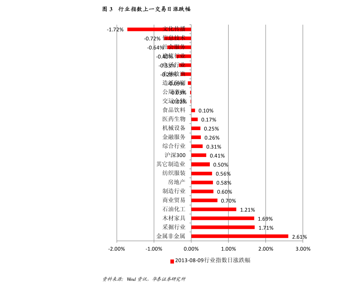 汽车品牌财富排行