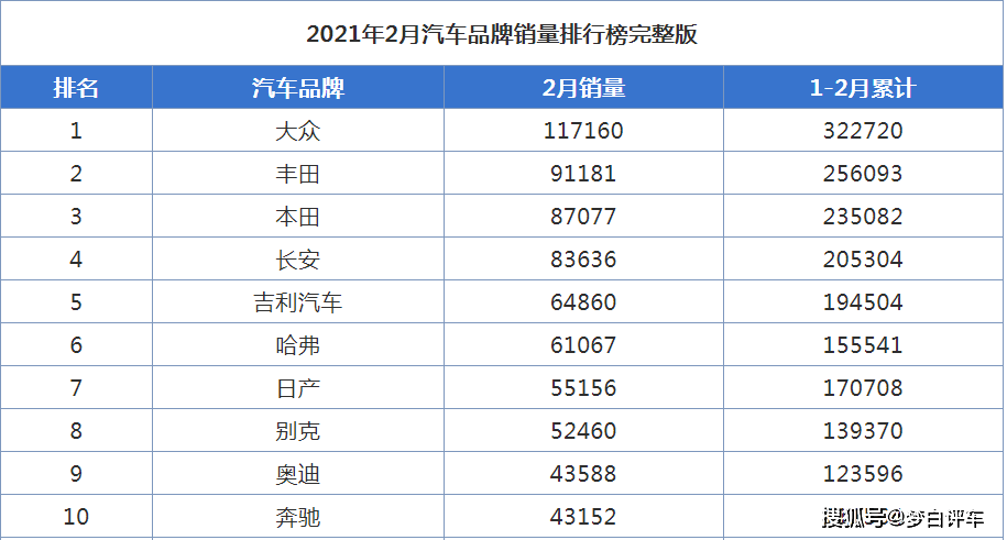 汽车品牌销量排序