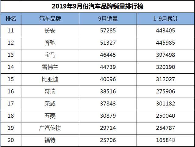 汽车品牌销量排序