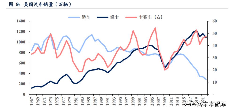 美国销售汽车品牌，市场分析与趋势预测