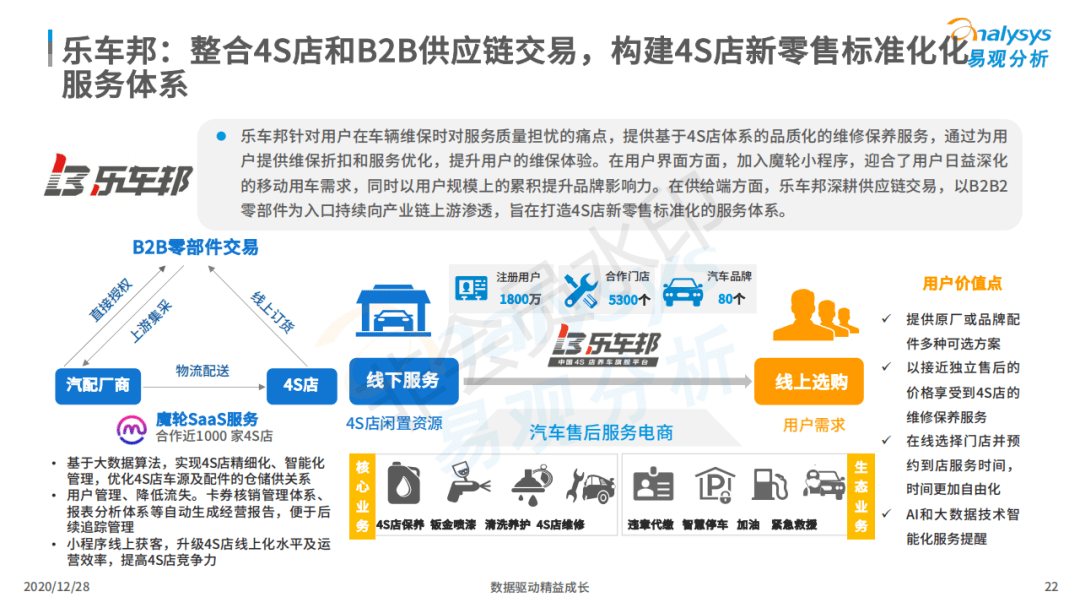 网上直销汽车品牌，优势、挑战与未来发展