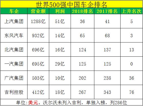 中国百万汽车品牌