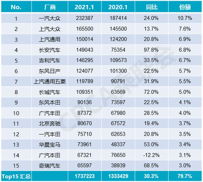 汽车品牌销量总结