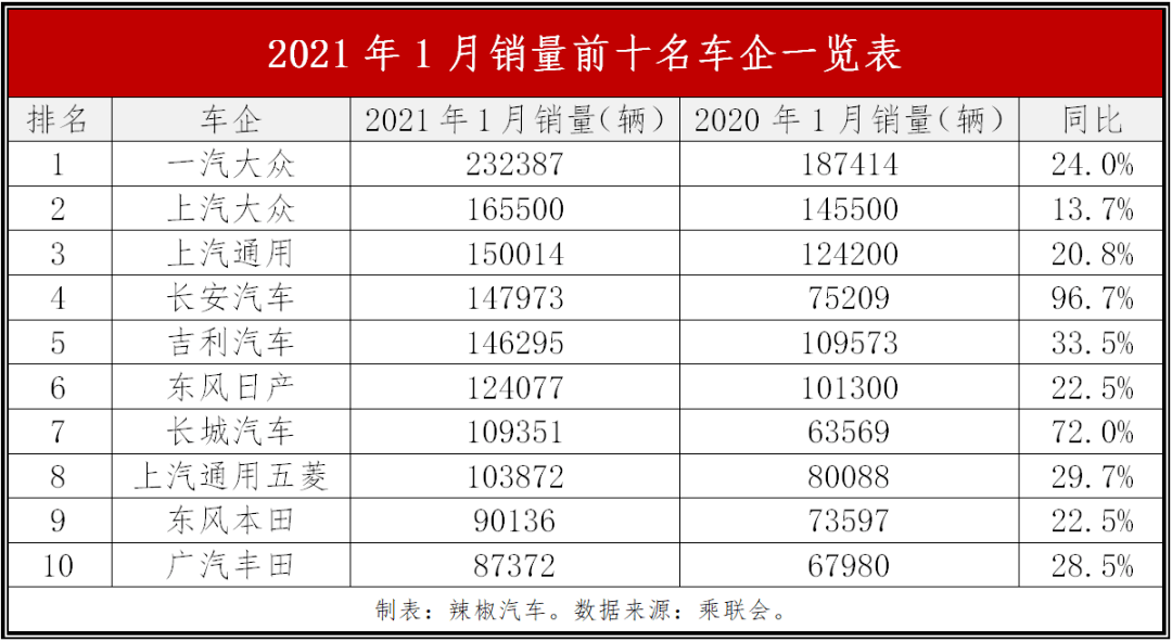 汽车品牌销量总结