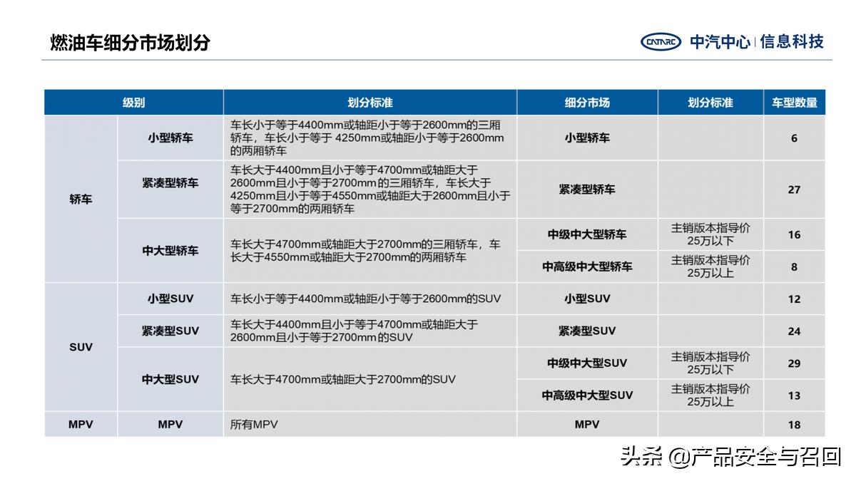 汽车品牌调研方法