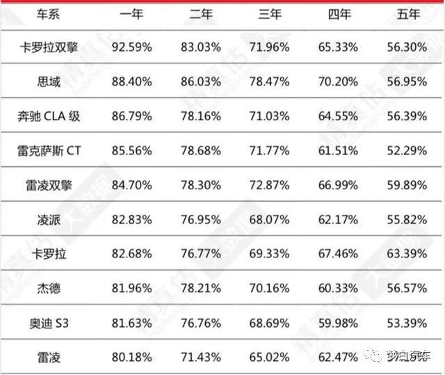 全国汽车品牌比例