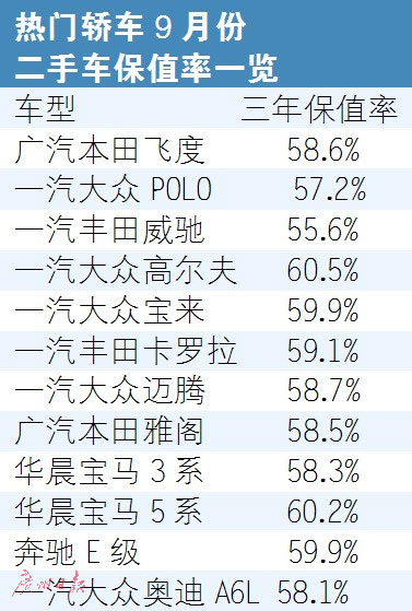 全国汽车品牌比例