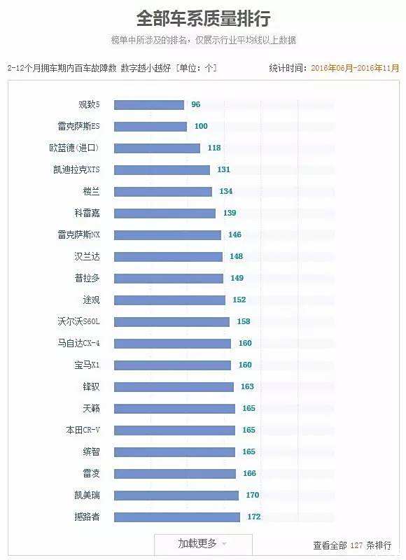 汽车品牌质量排行