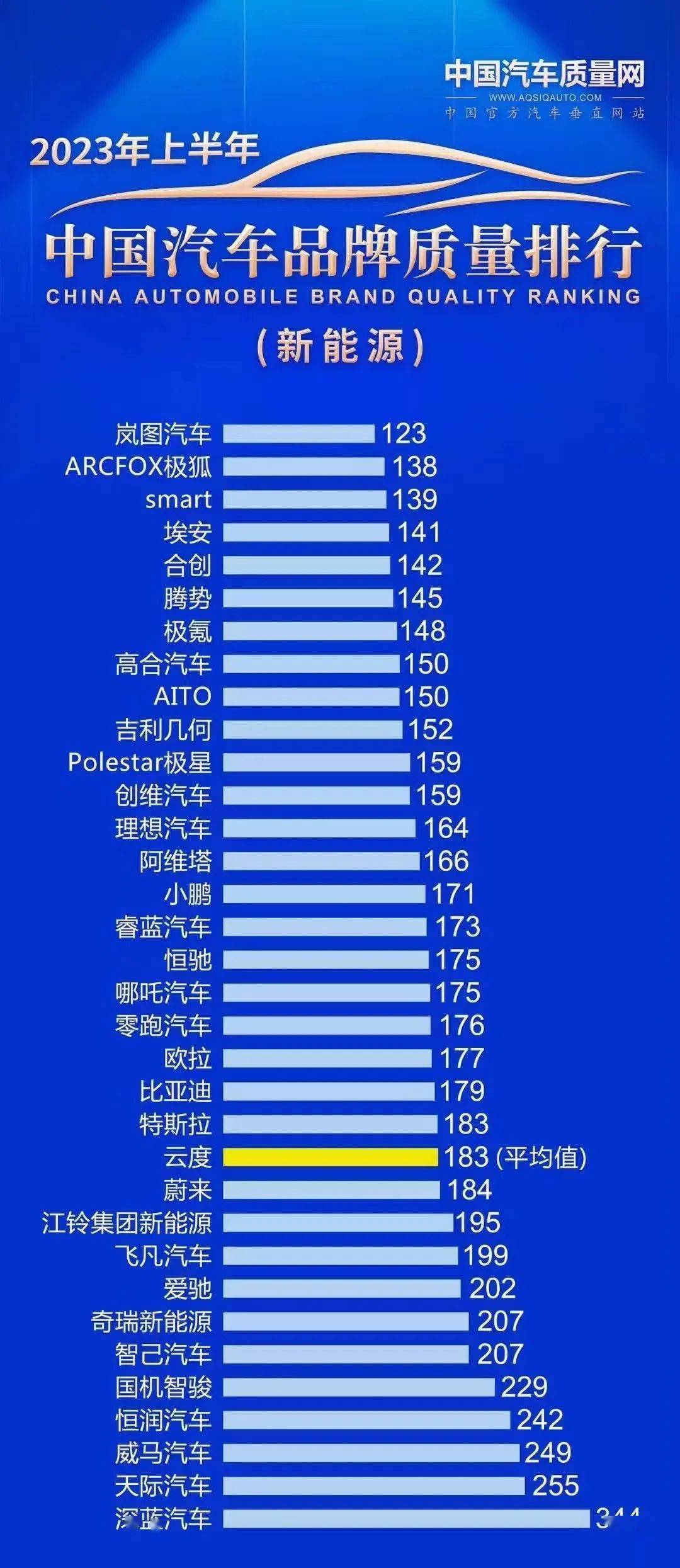 汽车品牌质量排行