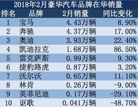 重庆汽车品牌销量分析