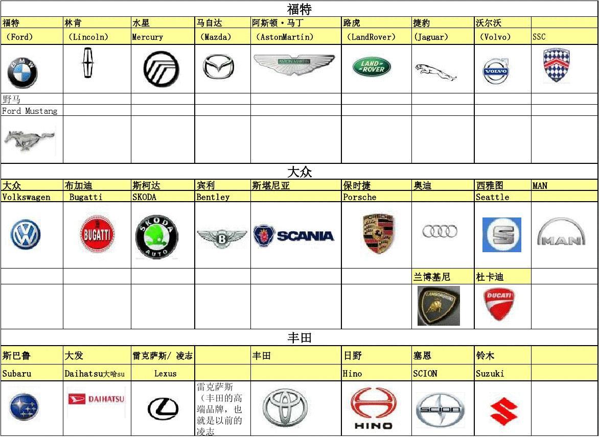 最新汽车品牌从属