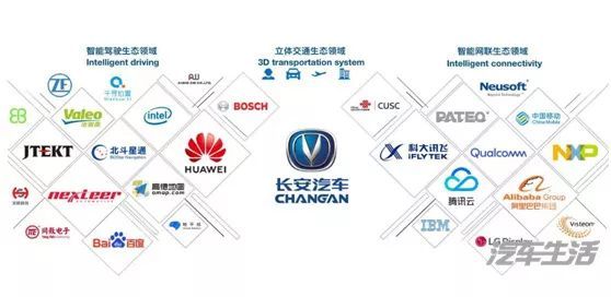 国际电信汽车品牌，连接未来的桥梁