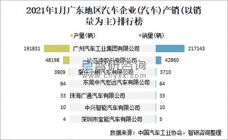 广东出产汽车品牌