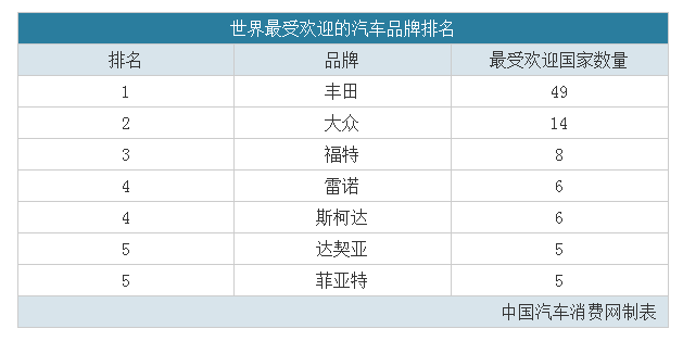 各国汽车品牌代码