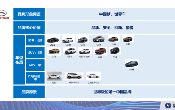 汽车品牌制作计划