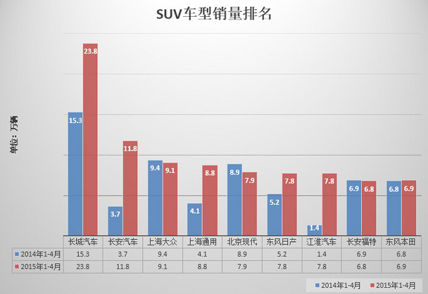 徐州汽车品牌销量分析