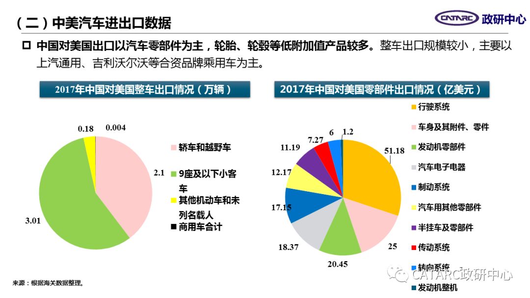 中美贸易汽车品牌，竞争与合作并存