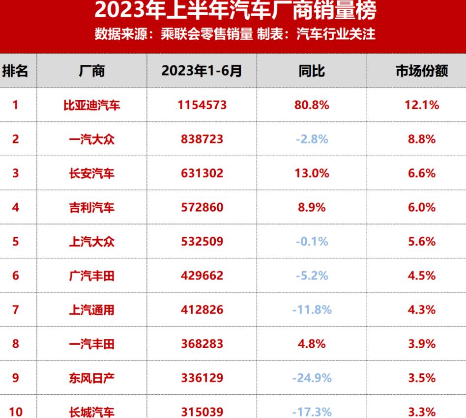 各大汽车品牌亏损