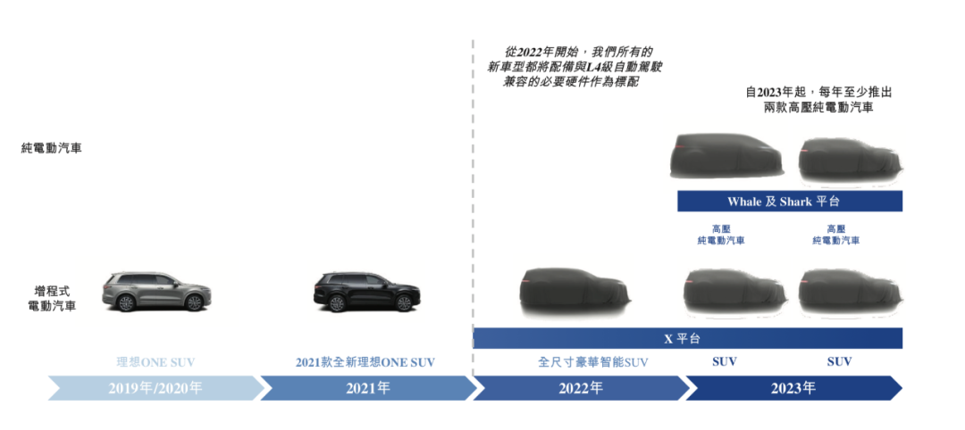 理想汽车品牌现状