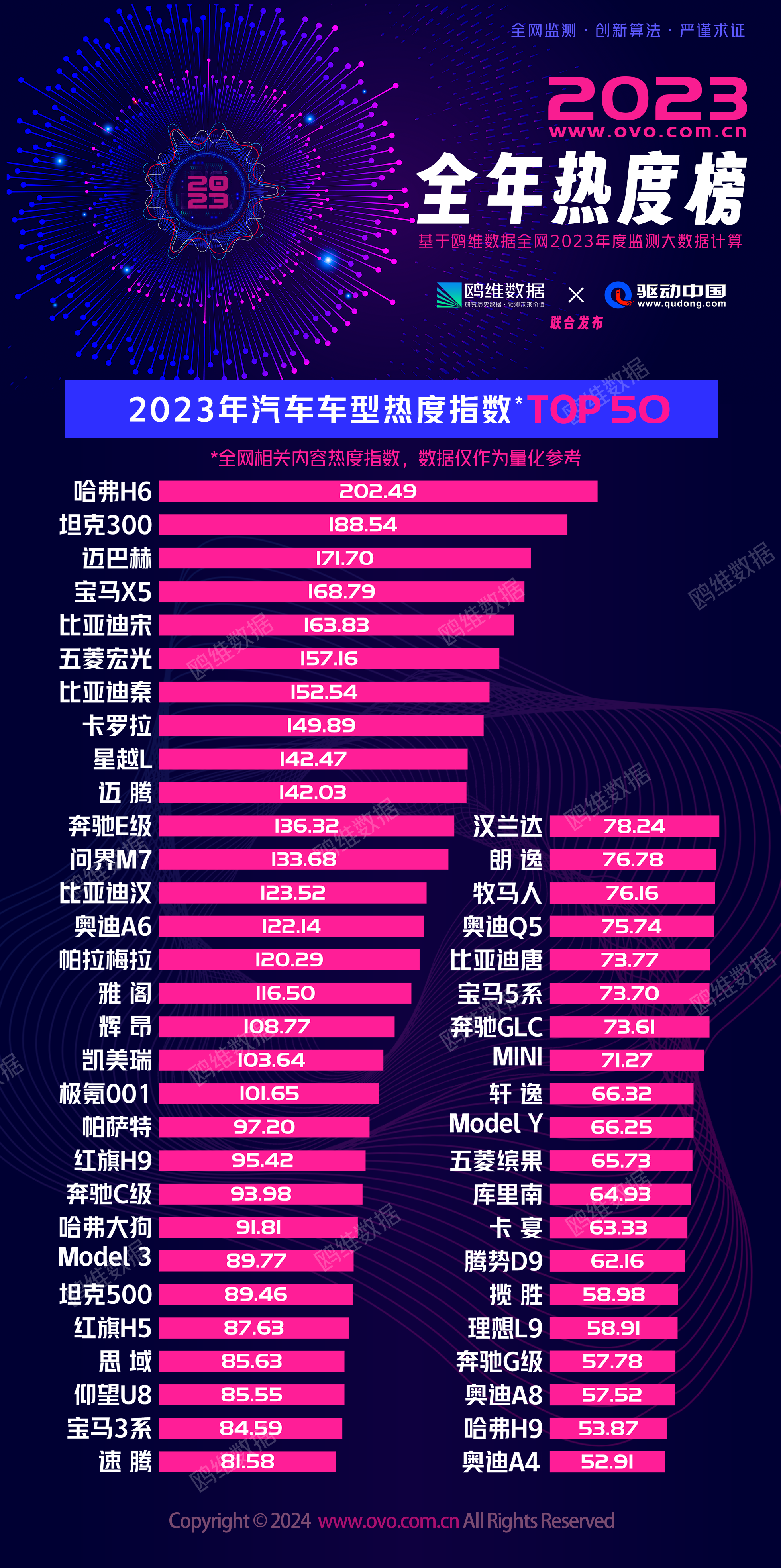 2023汽车品牌大全