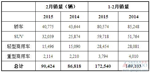 圆周汽车品牌统计