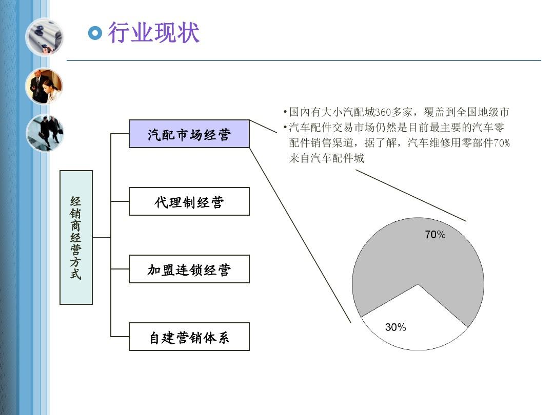 汽车品牌定位示例