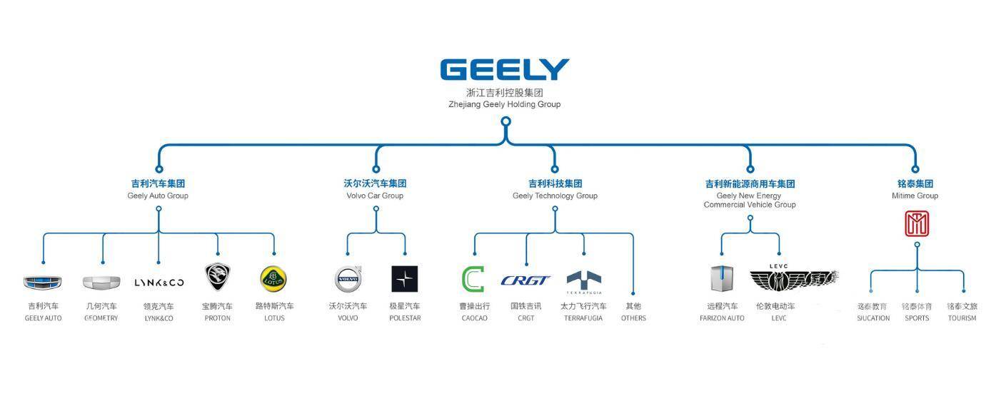 吉利汽车品牌数量，探索吉利的多元发展