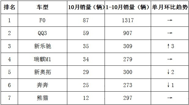 苏州汽车品牌对比