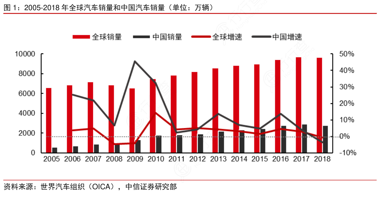 国企汽车品牌合并，重塑行业格局，激发创新活力