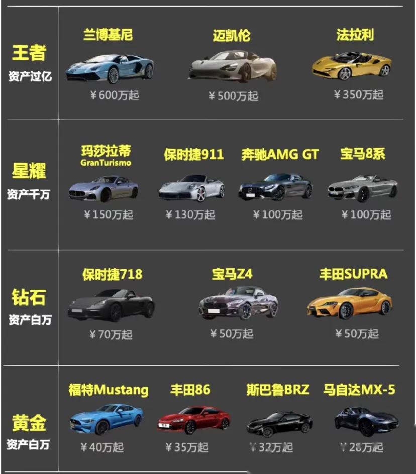 跑车汽车品牌排位