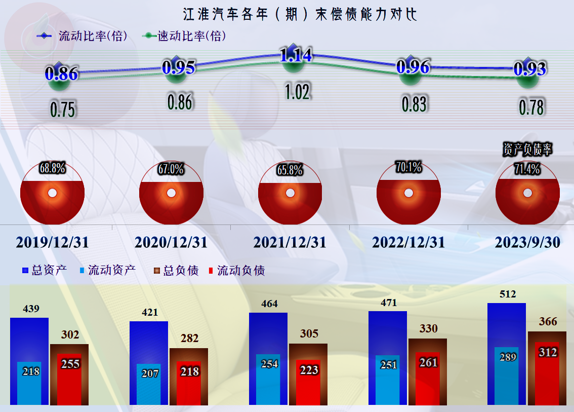 江淮汽车品牌上升