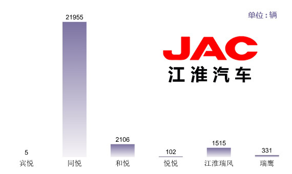 江淮汽车品牌上升