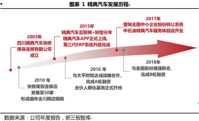 汽车品牌与服务，成就卓越出行的关键要素