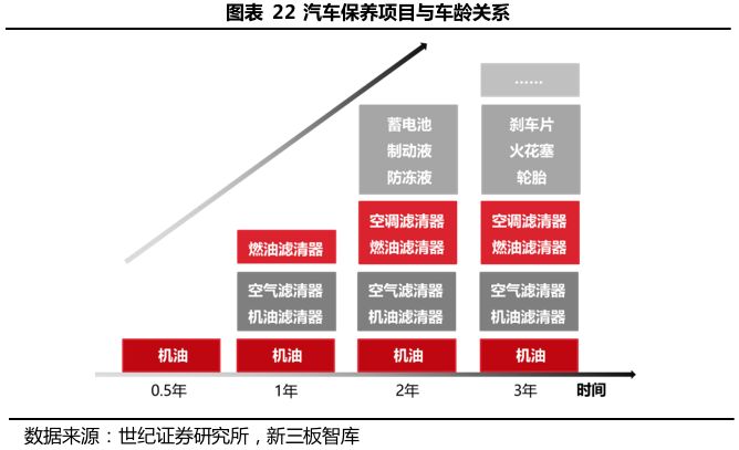 汽车品牌与服务，成就卓越出行的关键要素