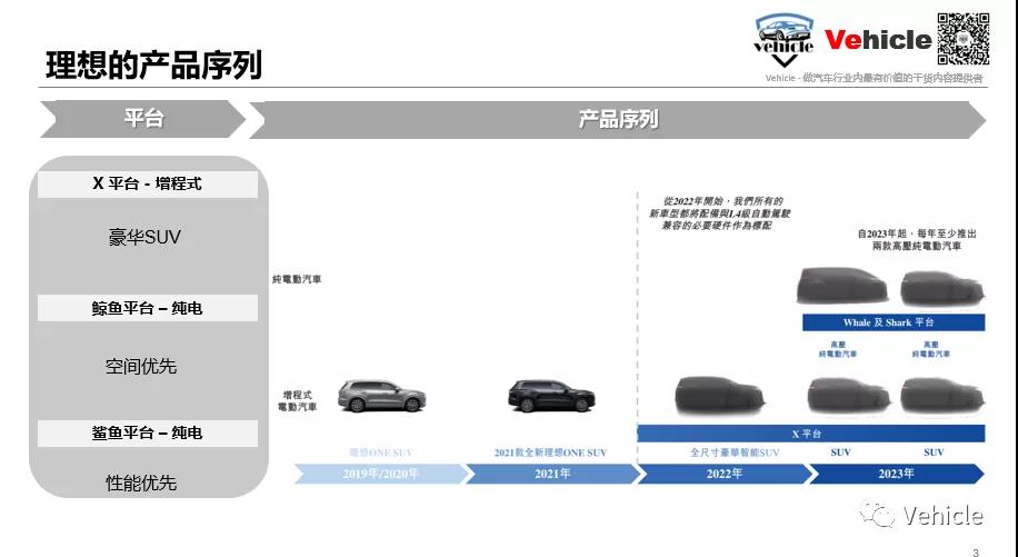 理想汽车品牌理解