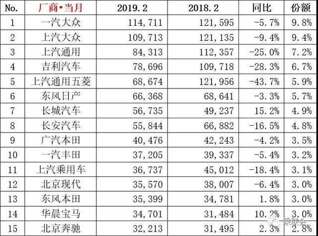 综合汽车品牌销量，2018年市场综述