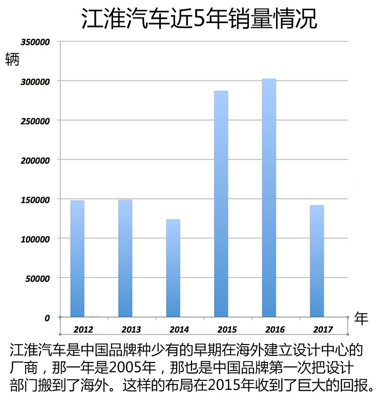 江淮汽车品牌受损，原因、影响与解决方案