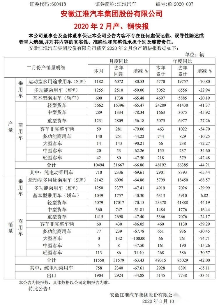 江淮汽车品牌受损，原因、影响与解决方案