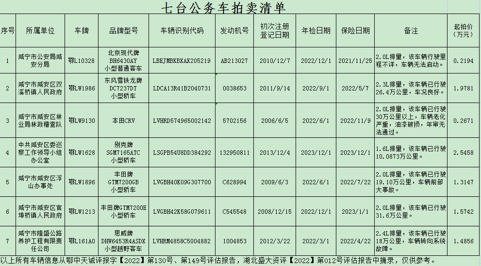 公务汽车品牌排行