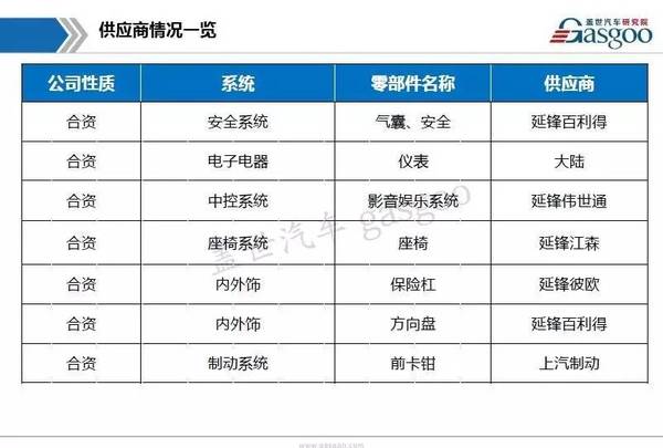 汽车品牌件批发，源头采购，降低成本