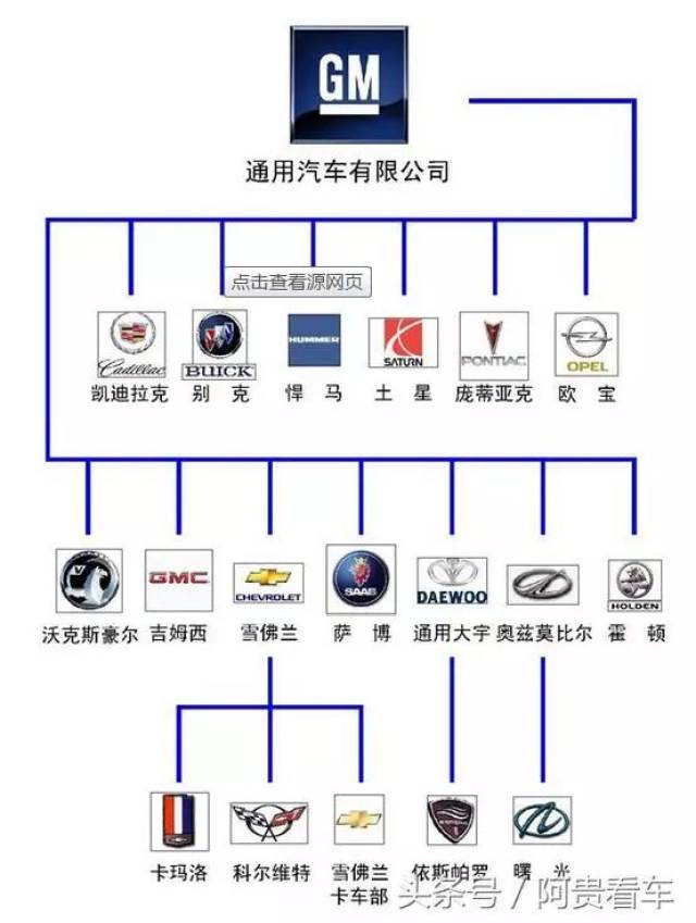 最难操控汽车品牌