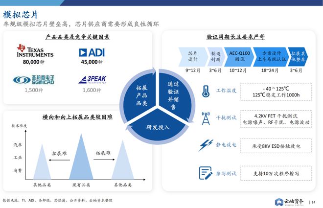 CIS汽车品牌分析