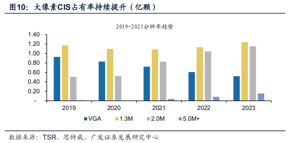 CIS汽车品牌分析