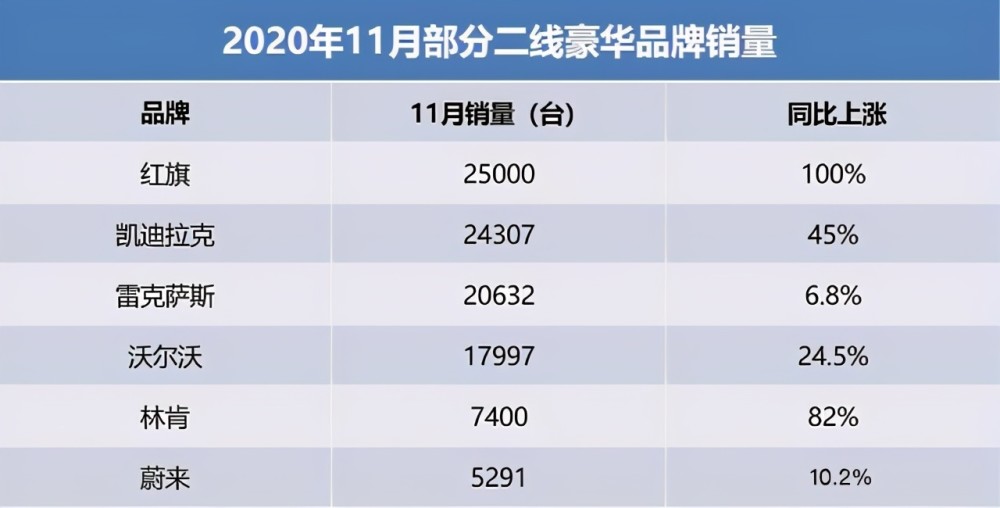 汽车品牌划分归属